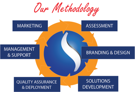 Web Solutions
