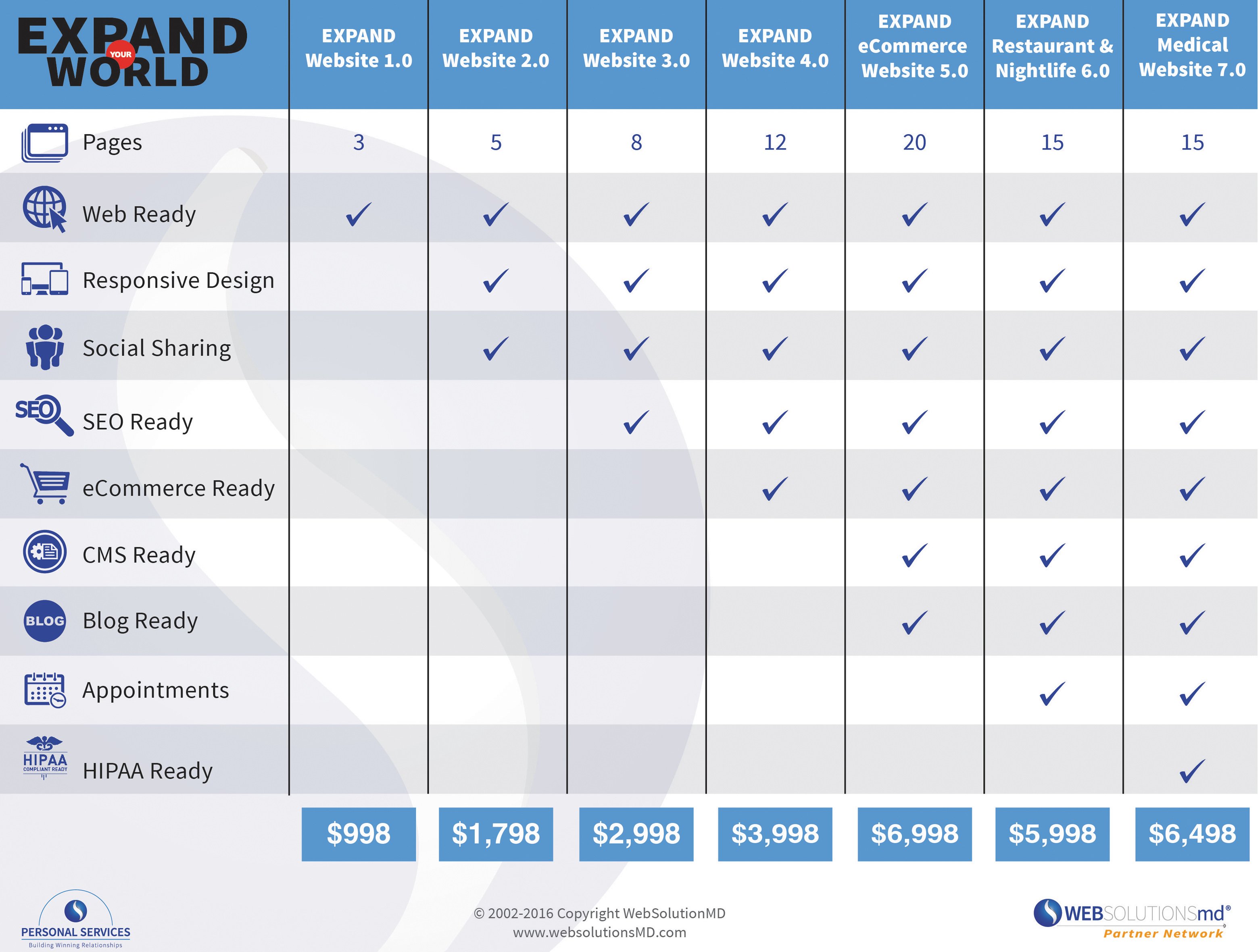 EXPAND Comparison Chart
